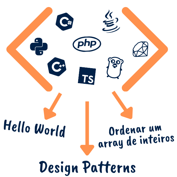 Varios simbolos de linguagens de programação