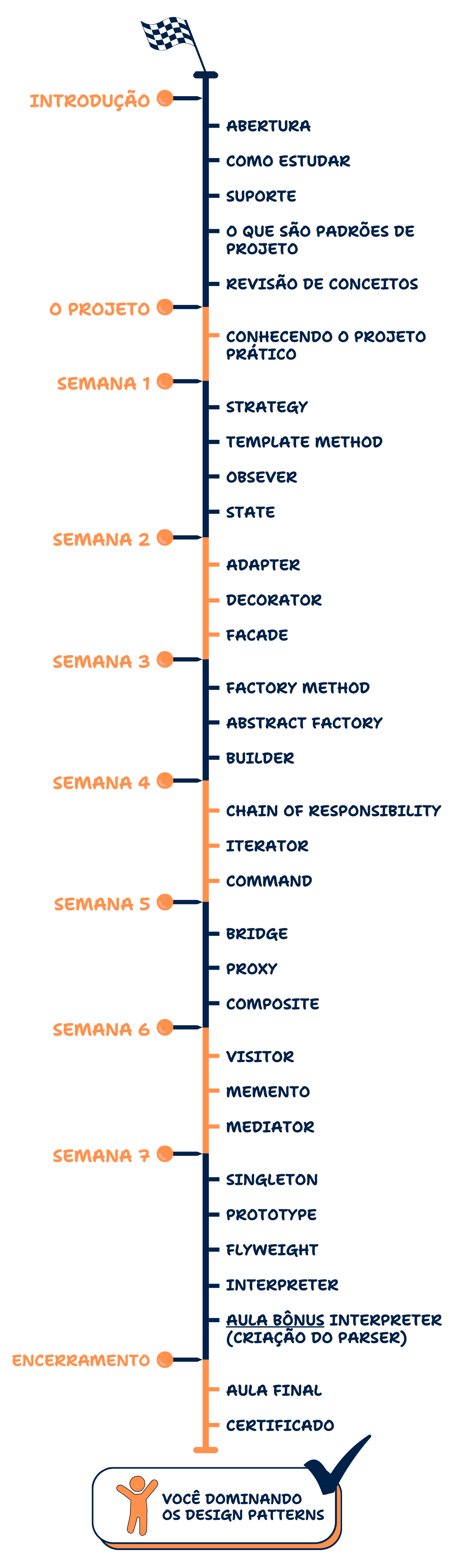 Roadmap do curso